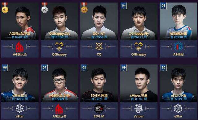 世体：这是属于奥尔莫的时间，但仅仅是一个开始