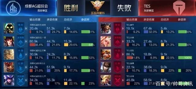 写在日职明星赛之前…